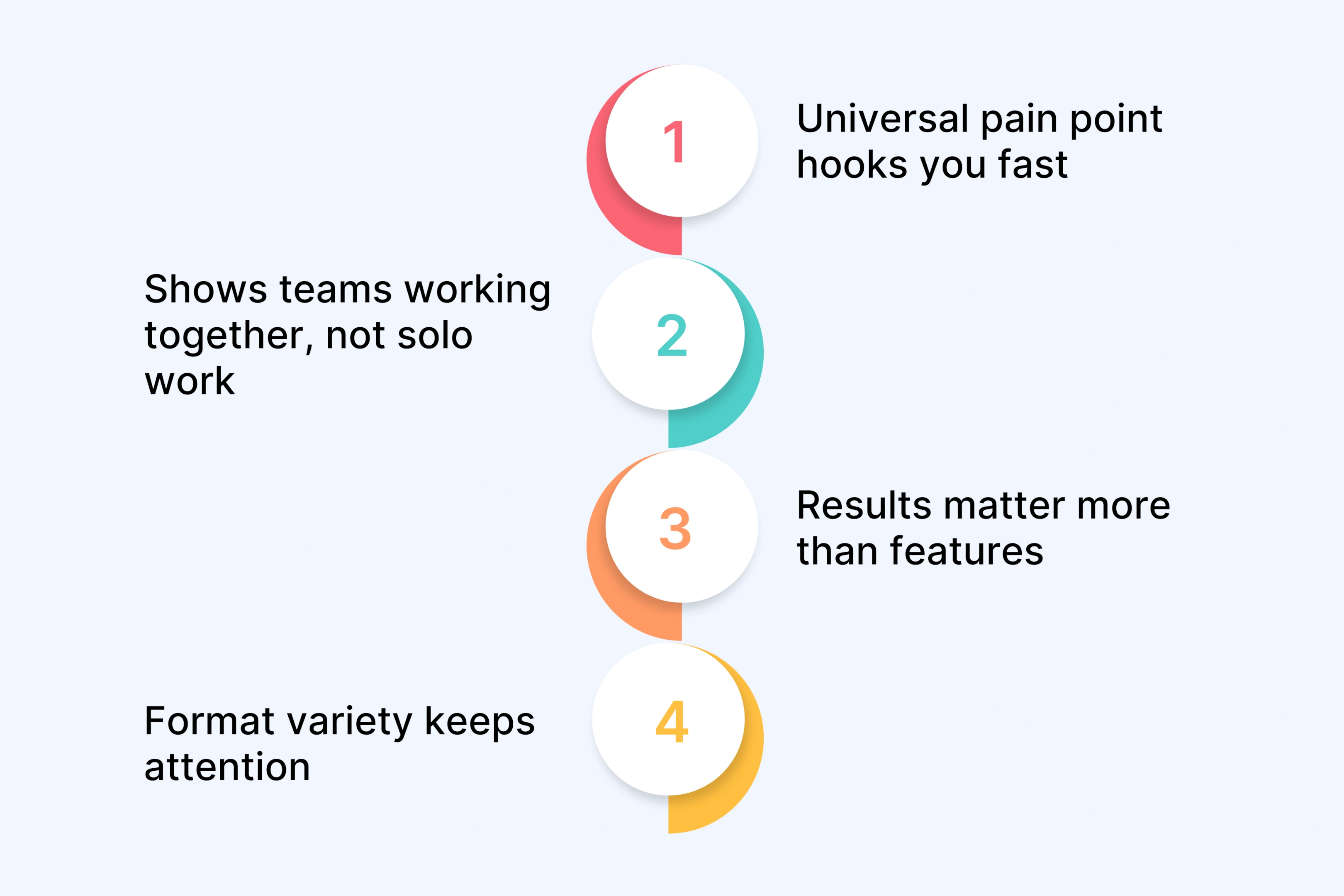 Asana – Project Management Software Demo