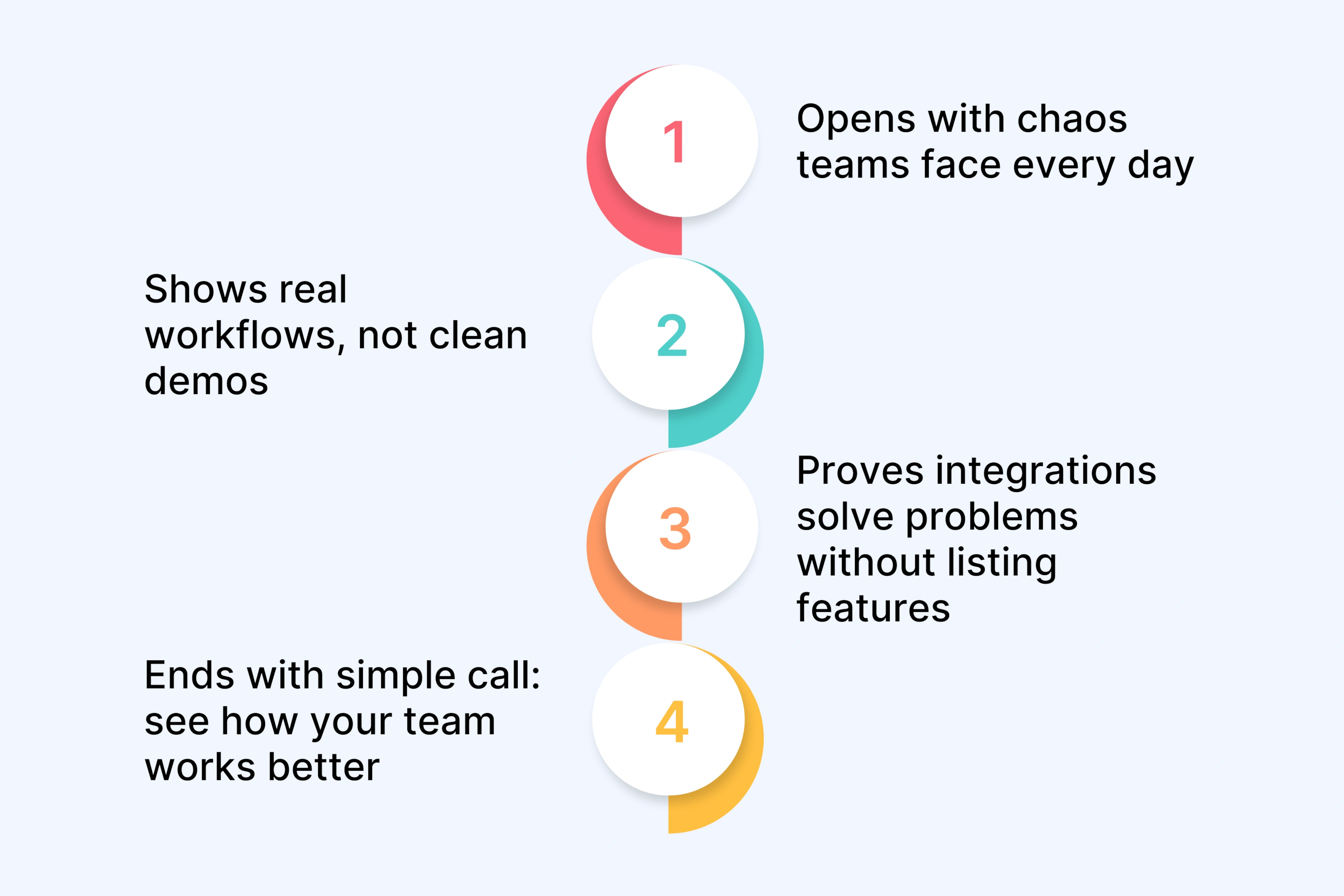 Slack – Team Communication Software Demo Video