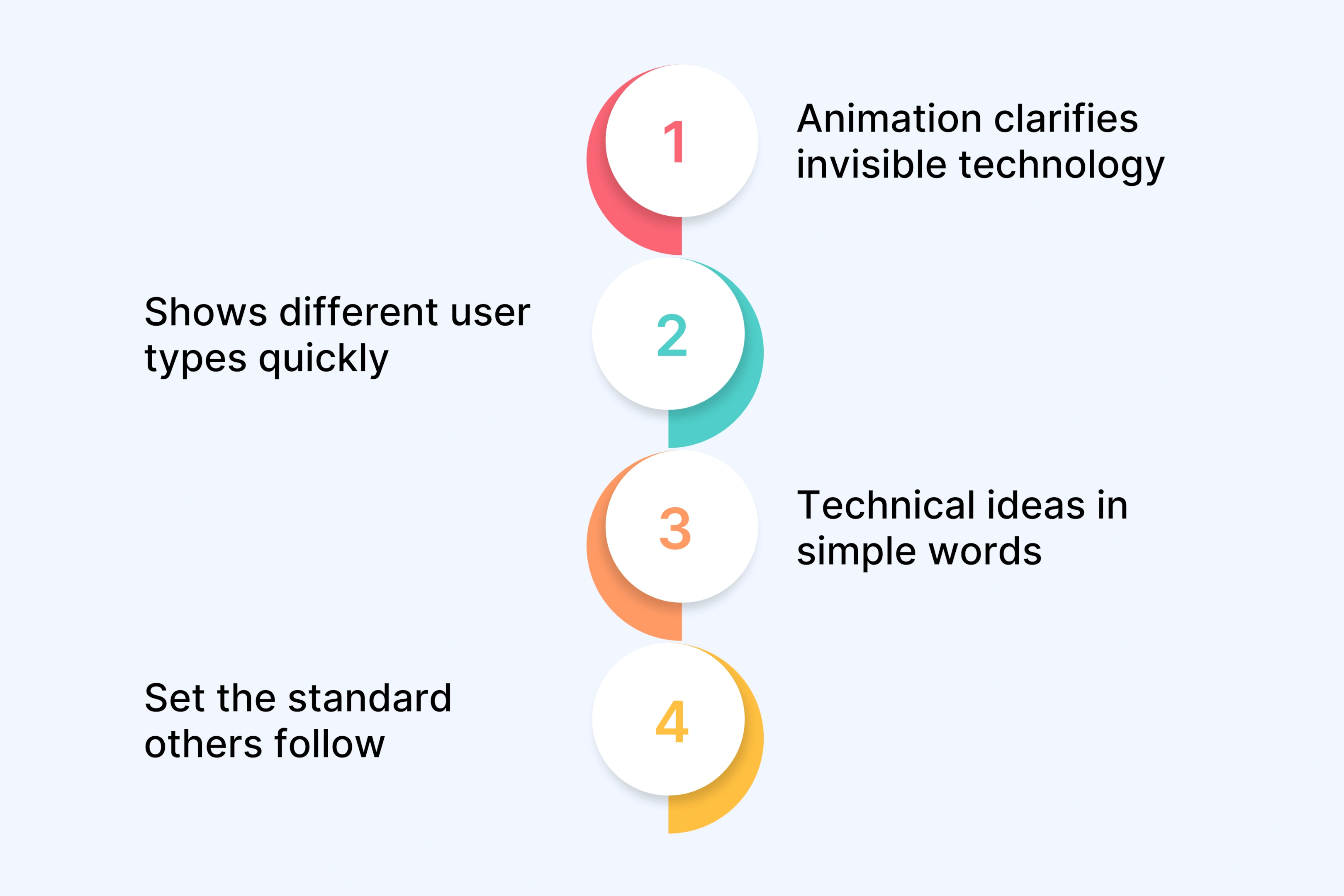Dropbox – File Sharing Platform (Classic Example)