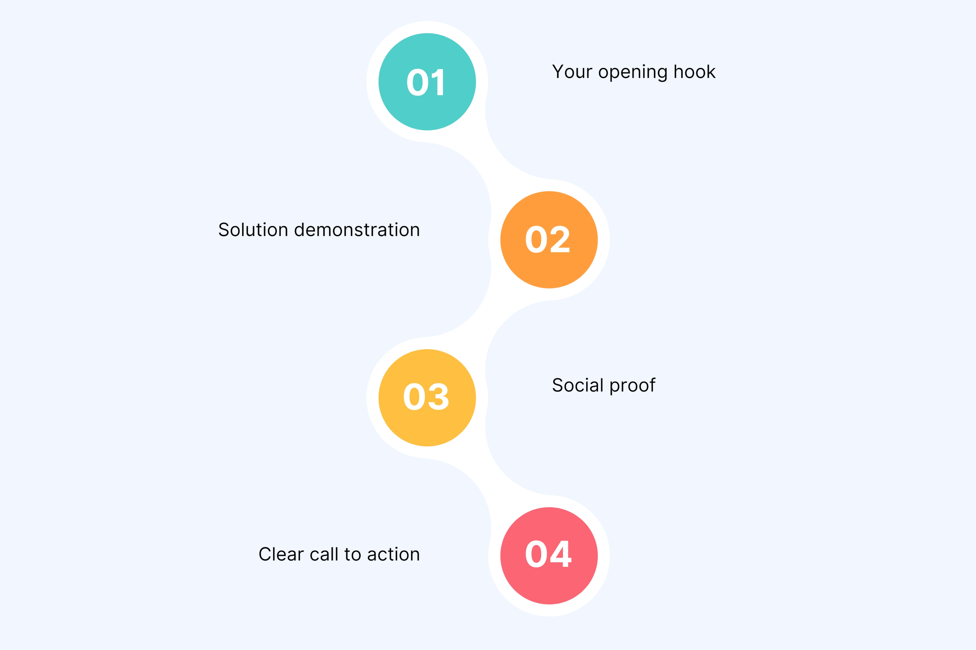The Core Framework Every Demo Needs
