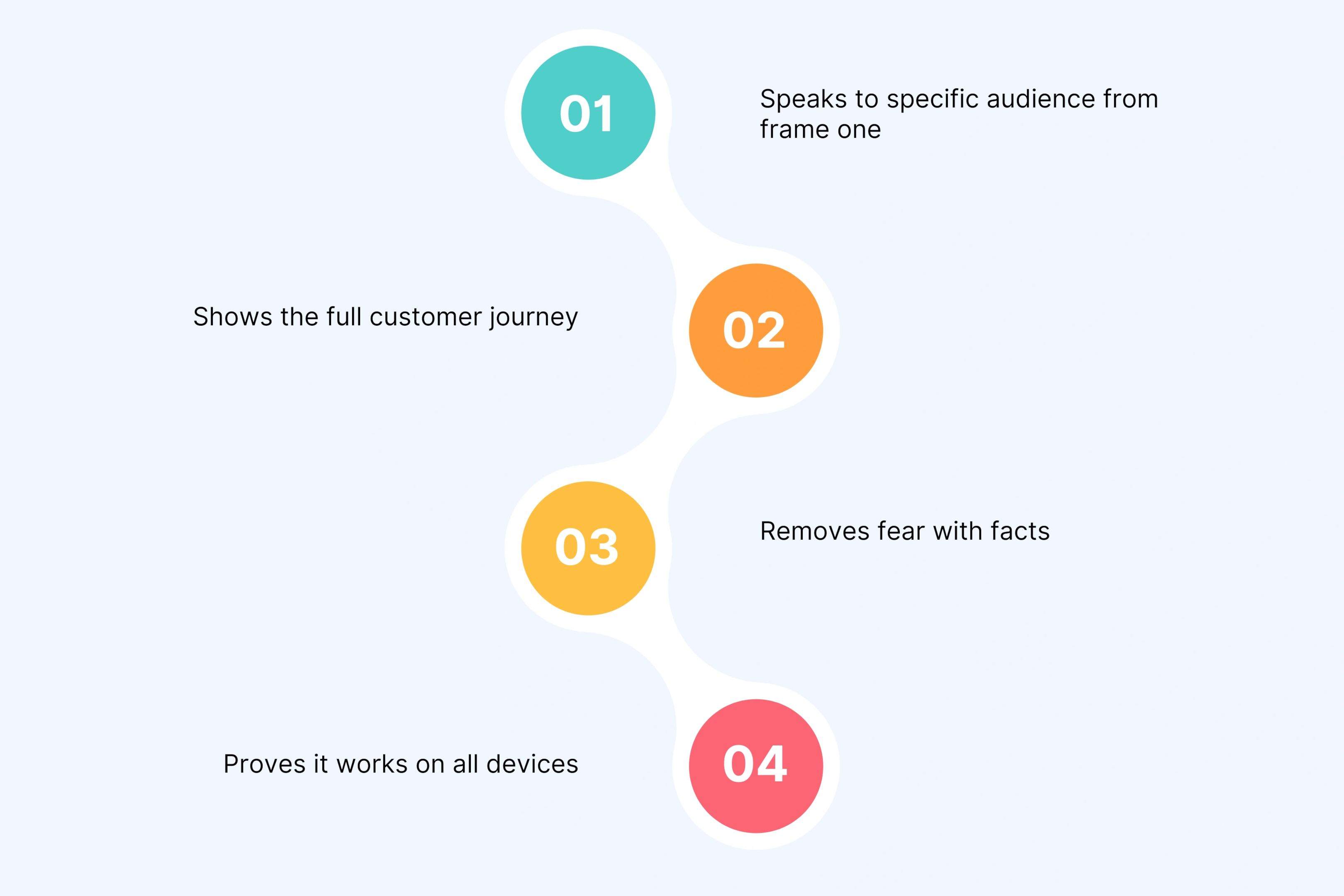Shopify – E-commerce Platform Demo