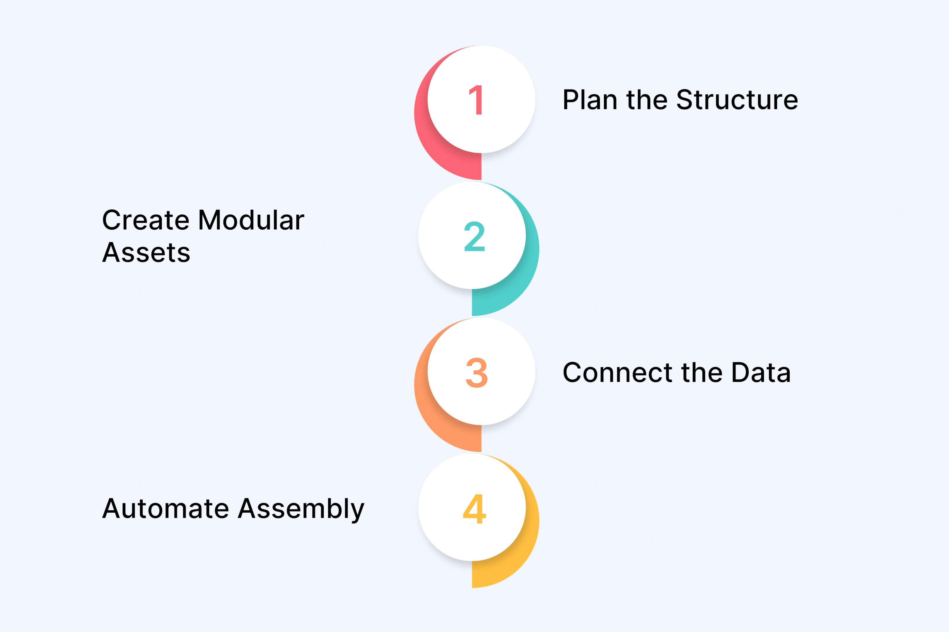How Dynamic Video Ads Work (The 4-Step Process)