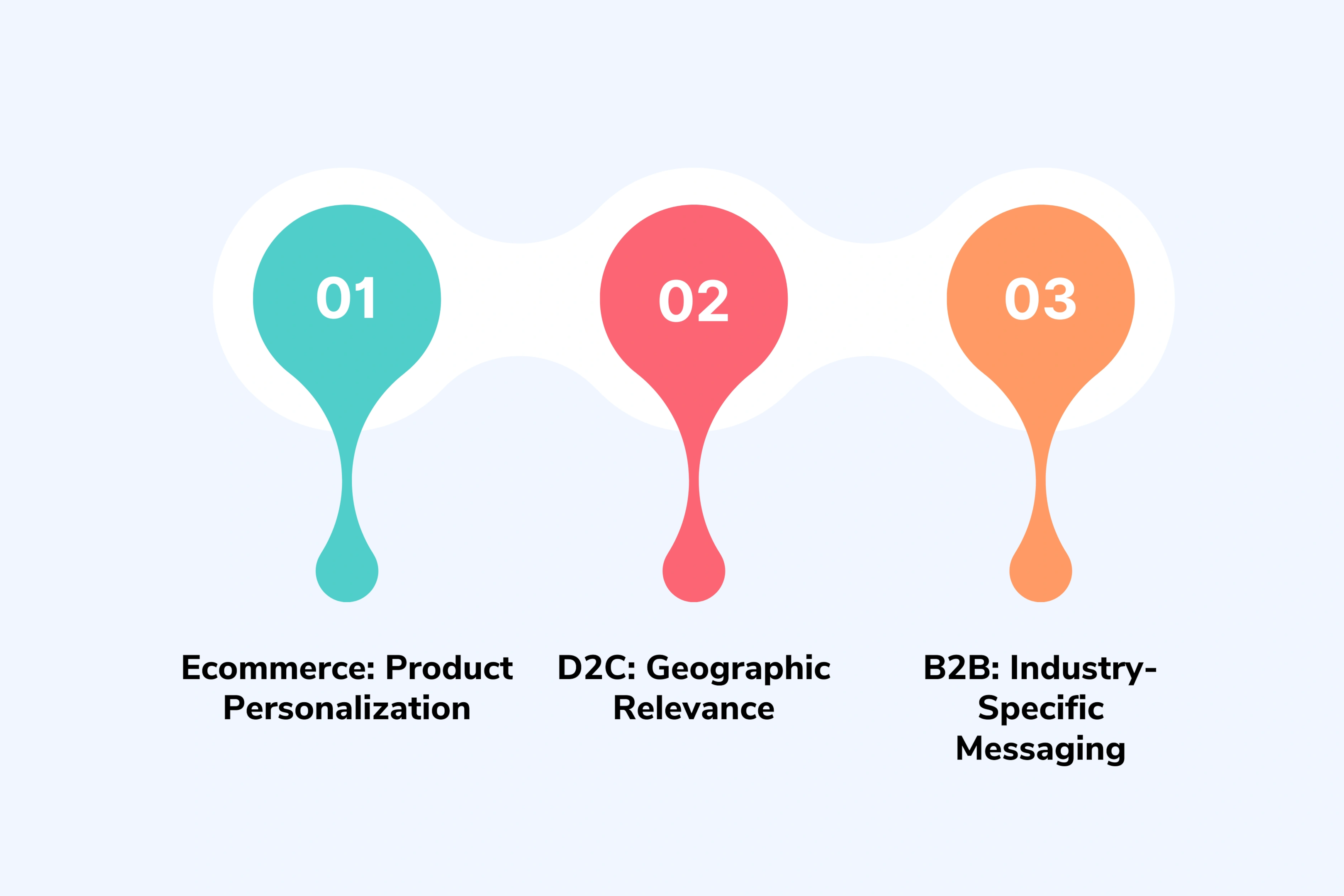 Real Campaign Examples (How Brands Structure This)