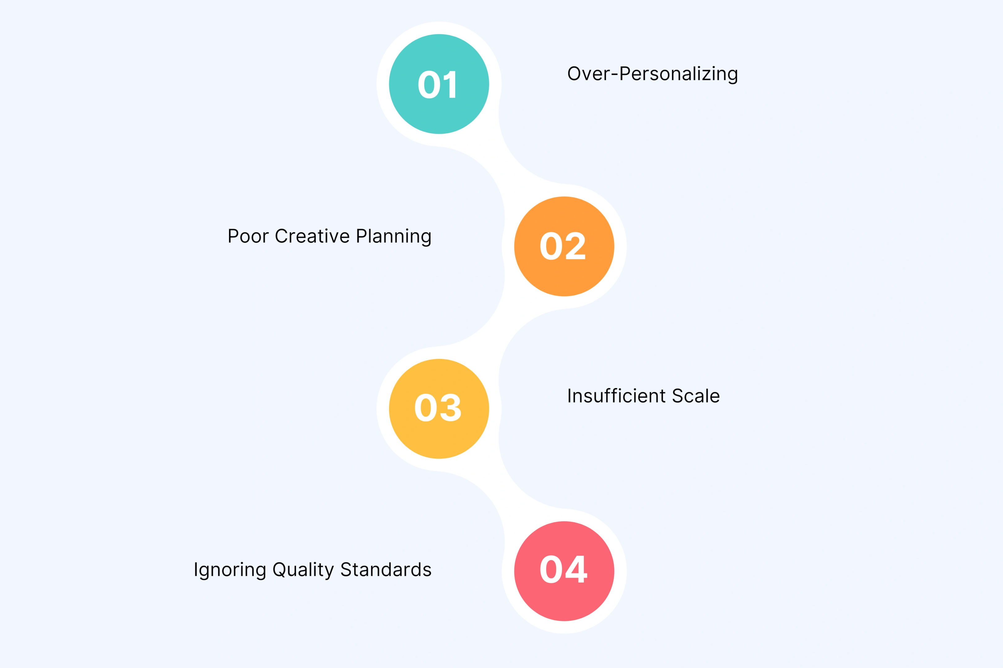 Common Mistakes (and How to Avoid Them)