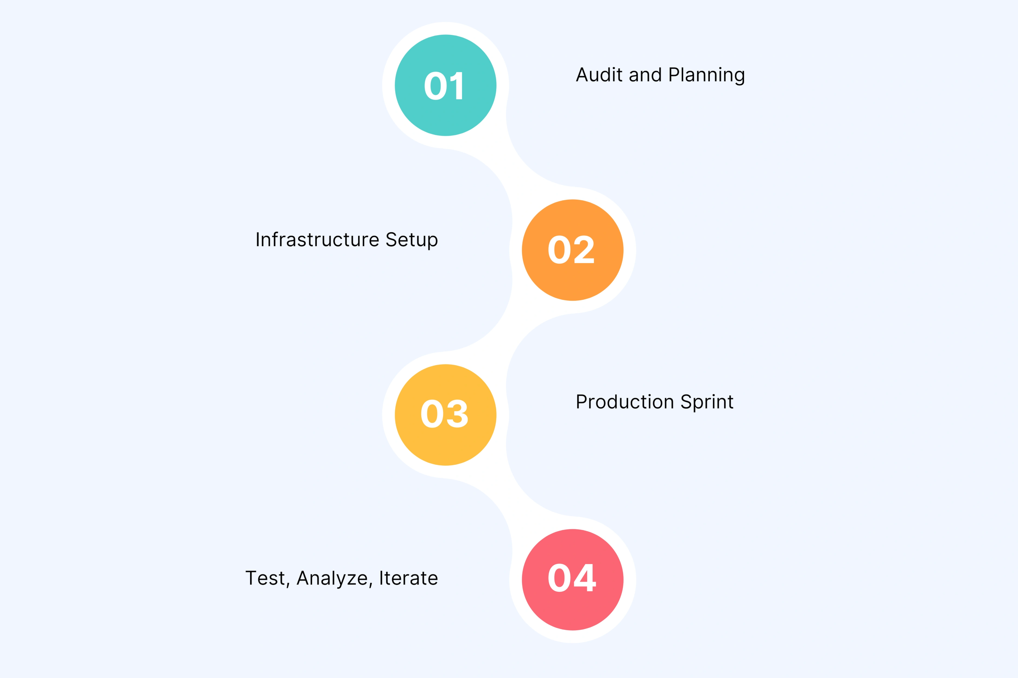 How to Plan Your First Scaled Video Campaign (30-Day Blueprint)
