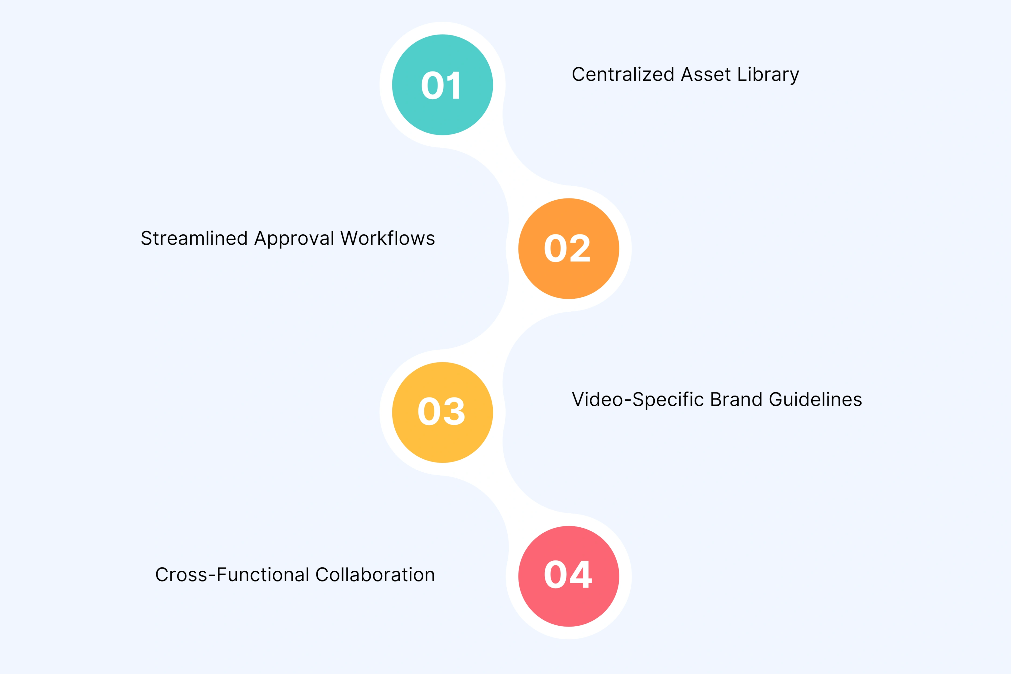 The Systems That Support Scalable Video Production