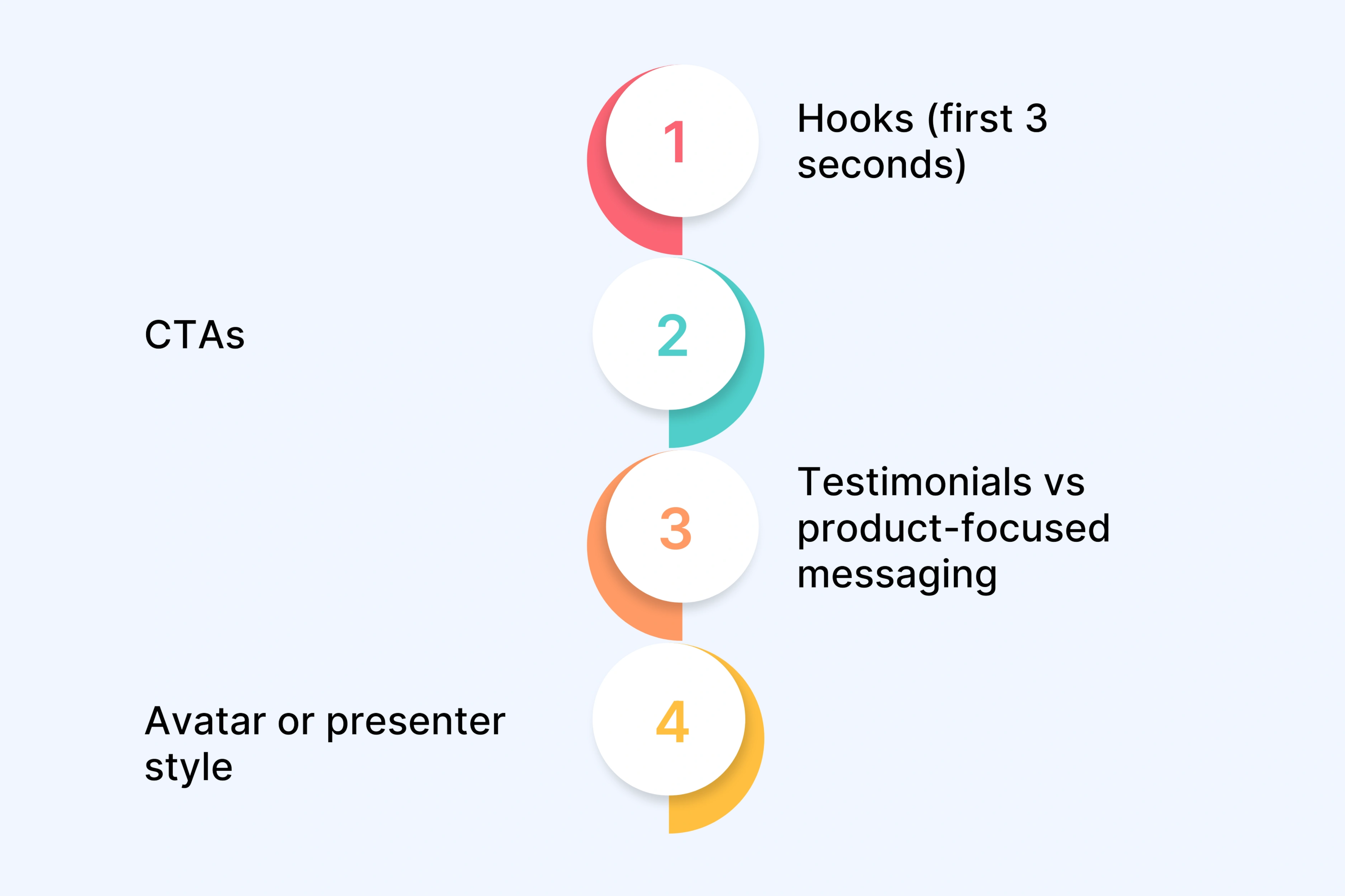 How to Test Video Ad Variations Effectively