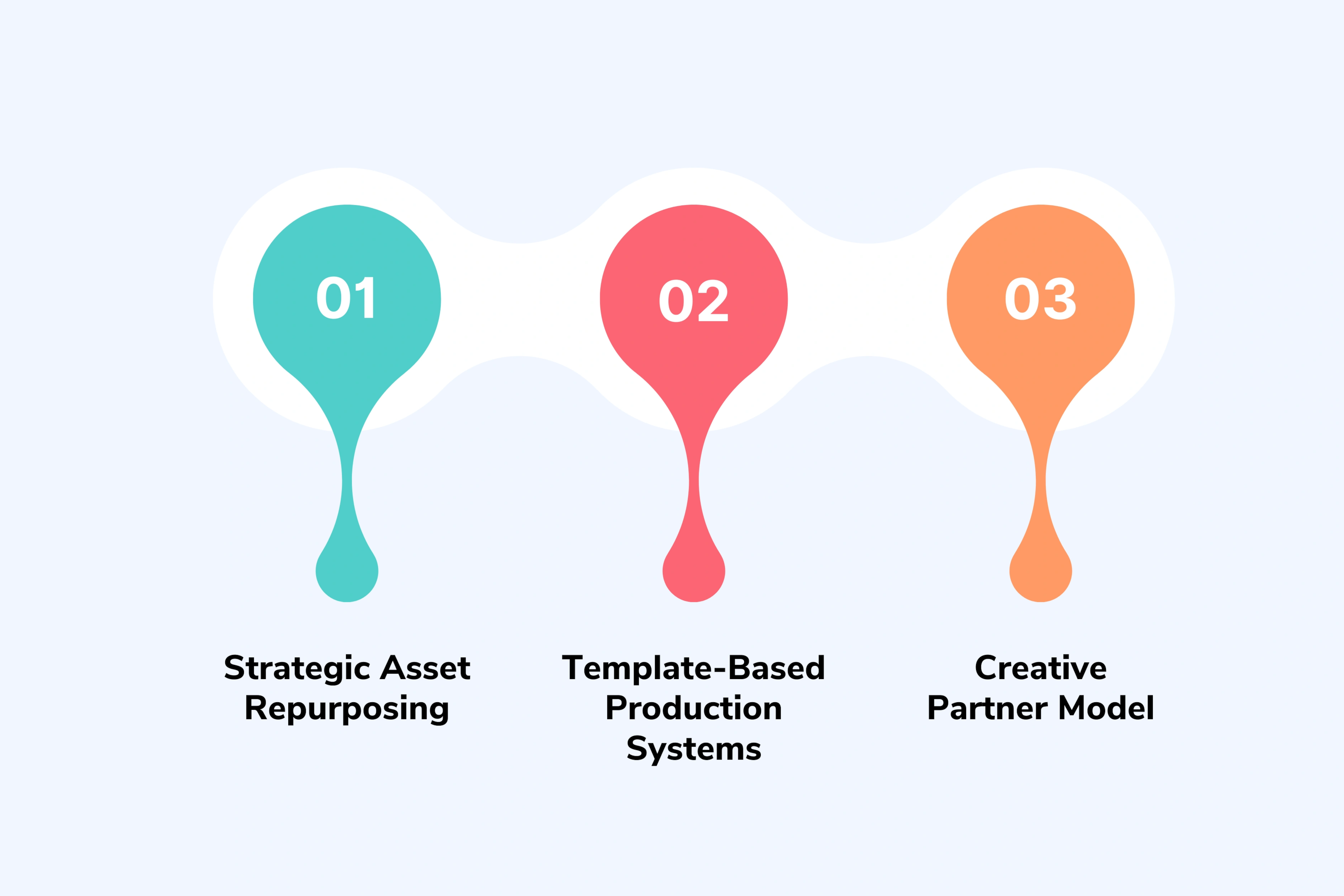 Three Proven Approaches to Scaling Video Ad Production