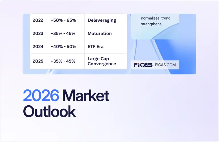 2026 Market Outlook