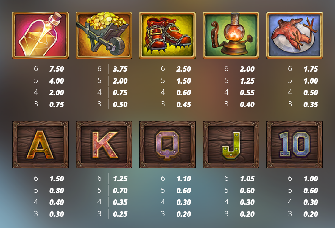 Fire in the Hole 3 slot by Nolimit City: Detailed symbols and payout table - Flush