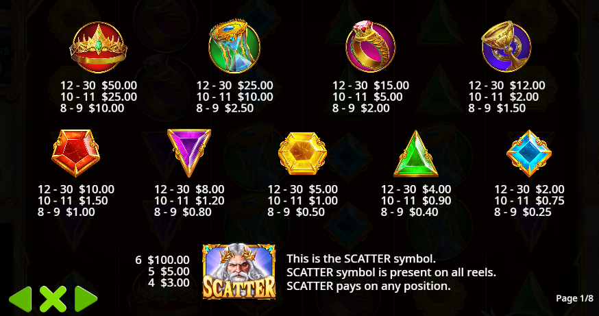 Gates of Olympus Super Scatter slot by Pragmatic Play symbol payout table - Flush