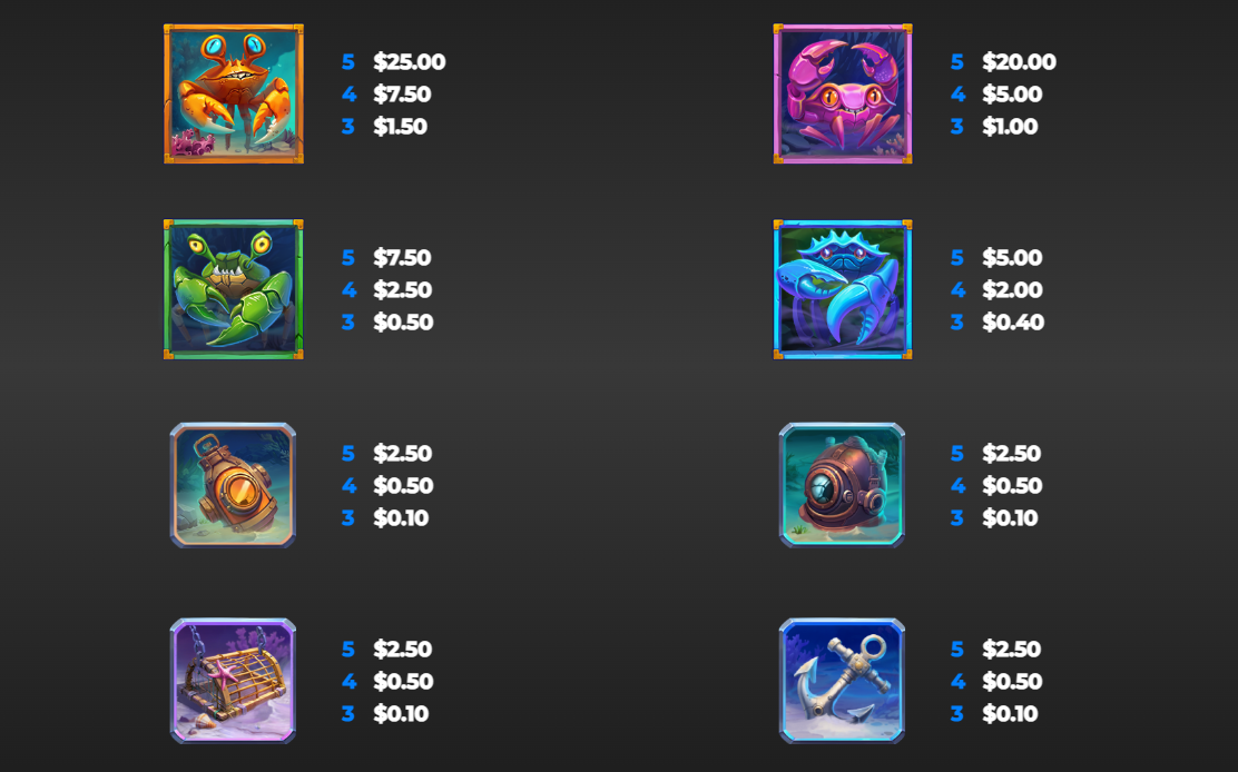 Crab Chaos Slot by Yggdrasil - Paytable showing high and low paying symbols and payouts - Flush