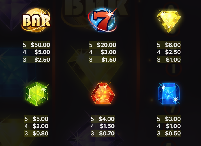 Starburst XXXtreme slot by NetEnt: Detailed view of game symbols and their corresponding payouts - Flush.
