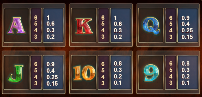 Golden Goose Megaways slot by Big Time Gaming, showing low-paying card symbols and their payouts - Flush