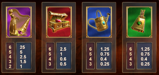 Golden Goose Megaways slot by Big Time Gaming, featuring high-paying symbols and their payouts - Flush