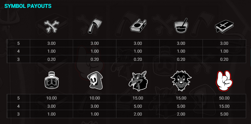 All high and low paying symbols and their corresponding payouts in the Six Six Six slot by Hacksaw Gaming - Flush.
