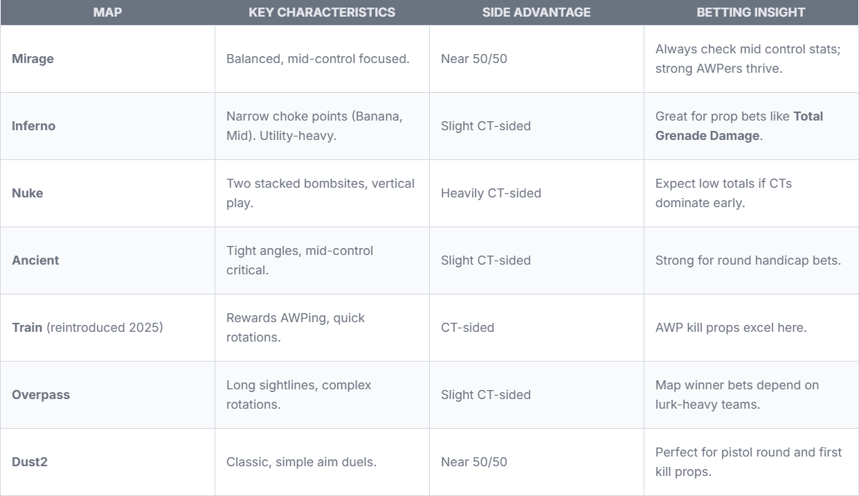 Counter-Strike 2 map overview table showing popular CS2 maps for e-sports matches and betting insights - Flush