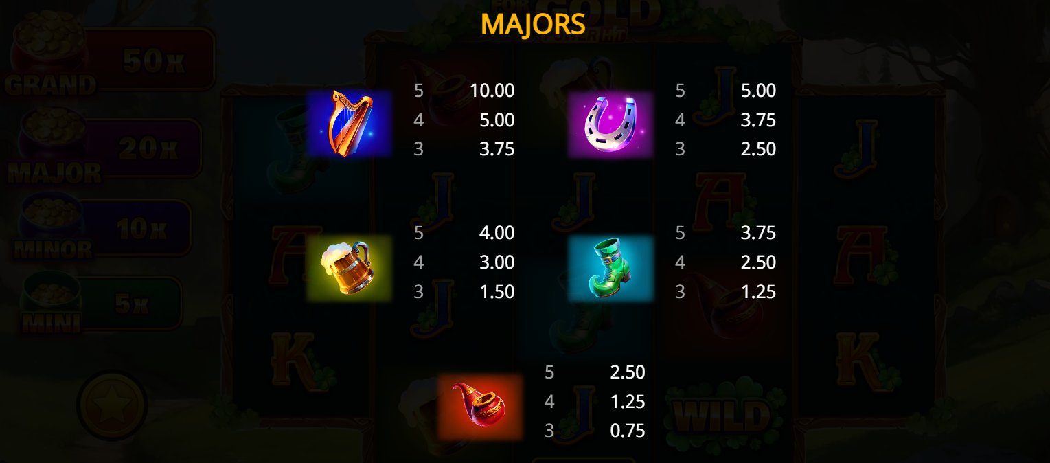 Greedy for Gold Power Hit Bitcoin slot paytable showing high-paying symbols by Booming Games - Flush Crypto Casino