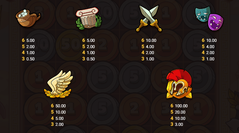 Le Zeus slot by Hacksaw Gaming – high paying symbols and payout values - Flush