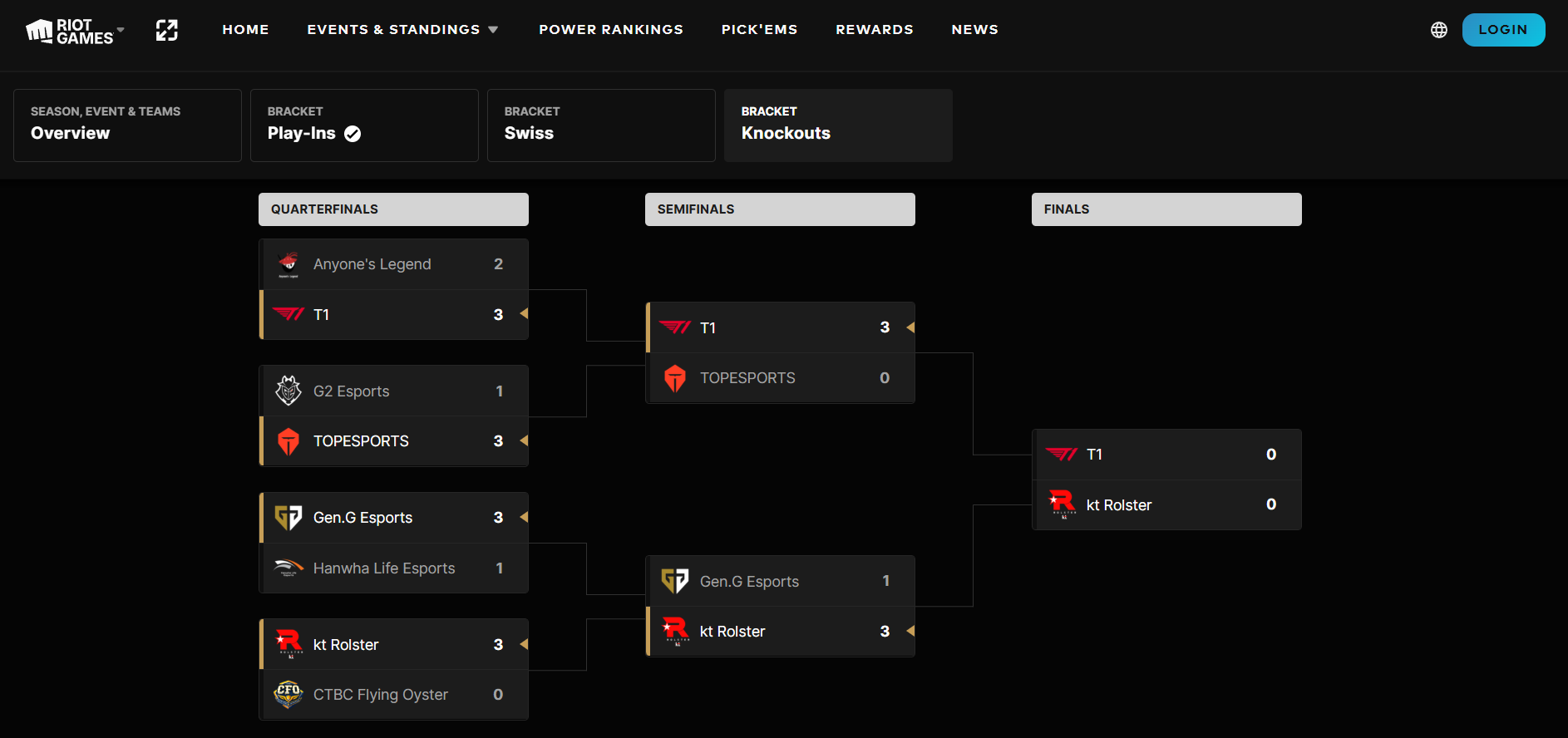 League of Legends Worlds 2025 teams - Flush Casino & Sportsbook