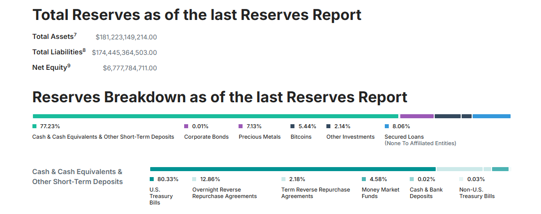 Tether USDC assets and liabilities, September 2025 - Flush Casino & Sportsbook