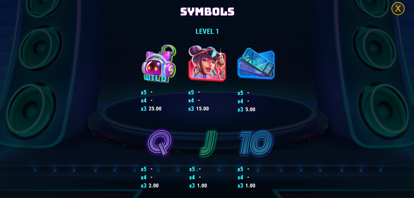 Spinnin' Records Raving Reels Level 1 Cyber, symbol payout table - Play'n go - Flush Casino & Sportsbook