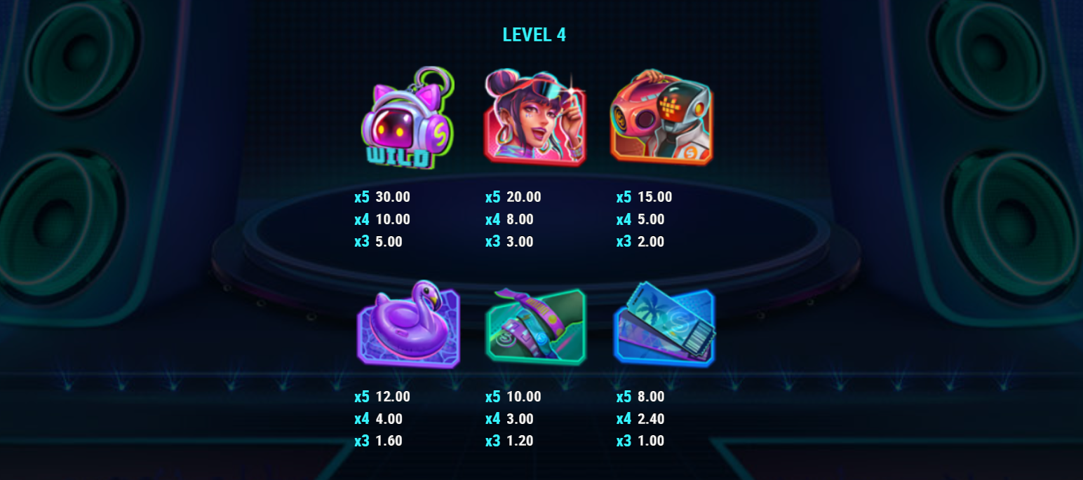 Spinnin' Records Raving Reels Level 4 VIP, symbol payout table - Play'n go - Flush Casino & Sportsbook