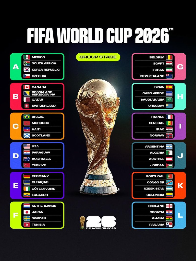 FIFA World Cup 2026 group stage draw all 12 groups A through L