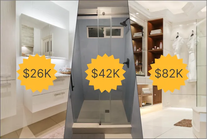 verage cost comparison of Seattle bathroom remodels showing midrange ($26K), universal design ($42K), and upscale ($82K) bathrooms.