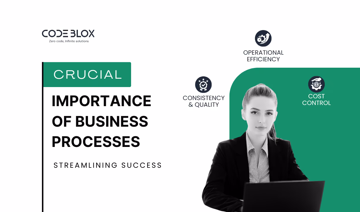 Streamlining Success: Business Process Importance | CodeBlox