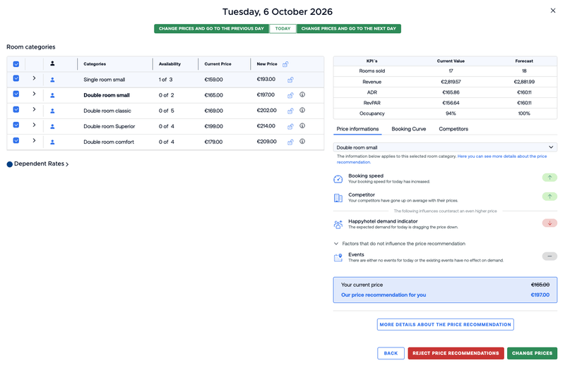 happyhotel Pricing Transparency showing the factors and settings behind a hotel price recommendation
