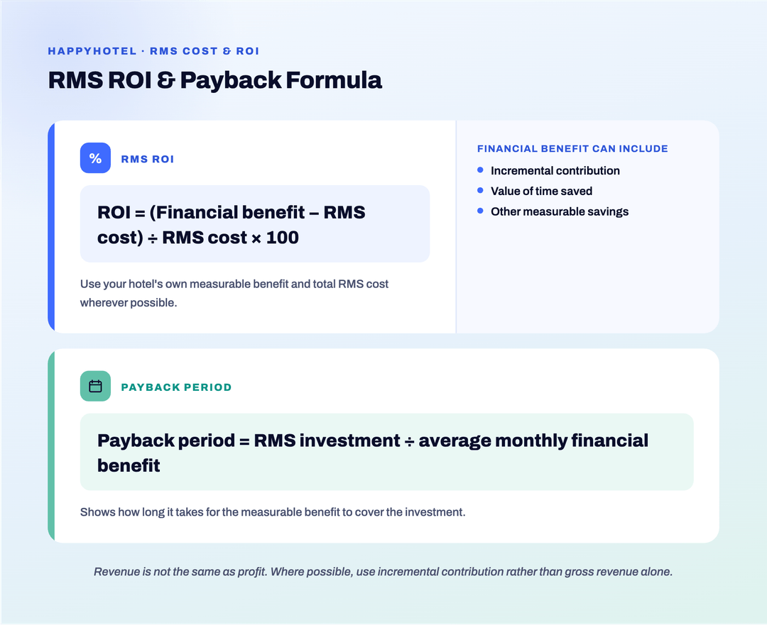 Hotel RMS ROI formula and payback period formula