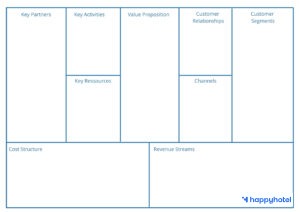 Business Modell Canvas