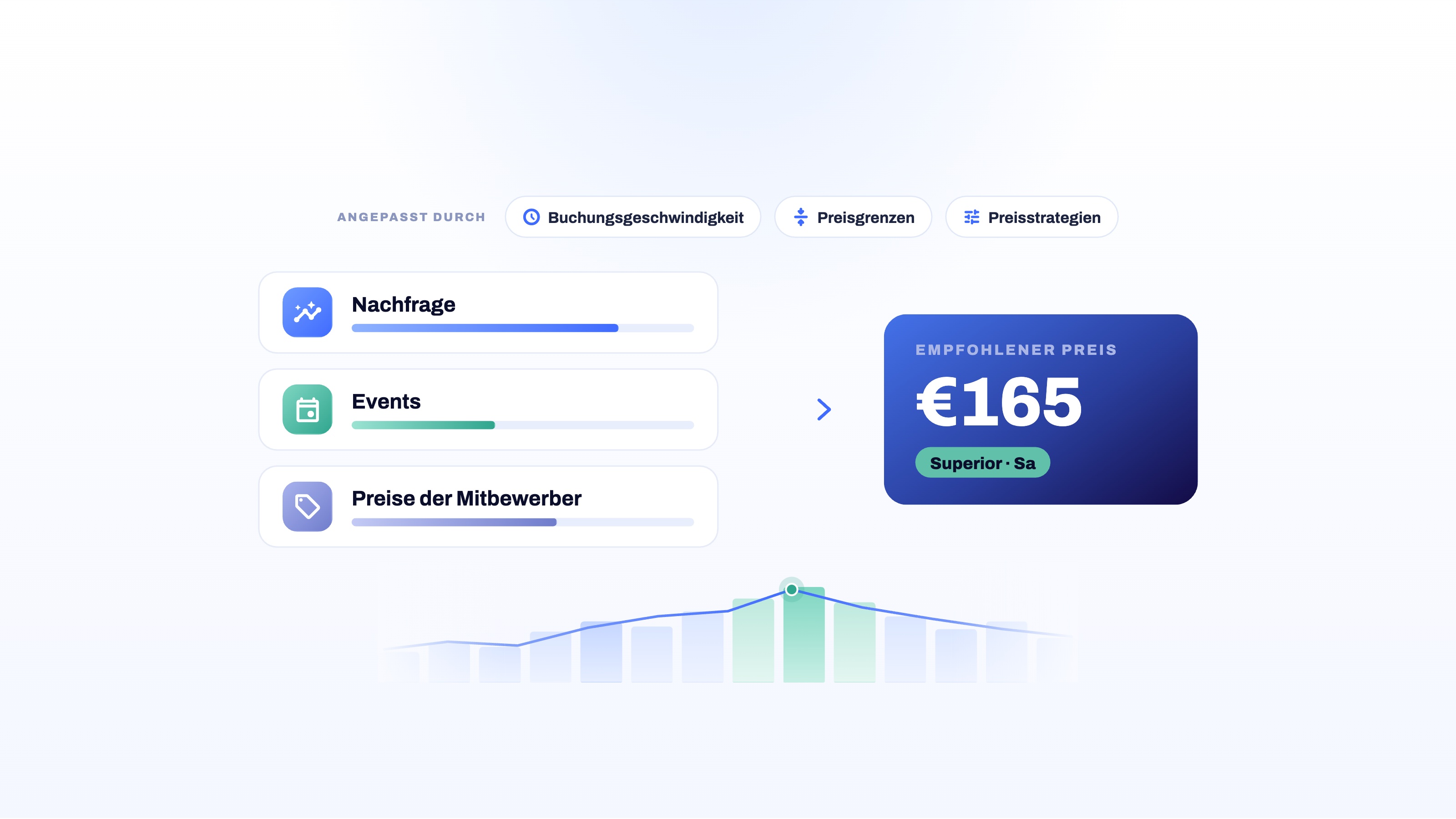 happyhotel Pricing Transparency zeigt, wie eine Zimmerpreis-Empfehlung für ein Hotel entsteht