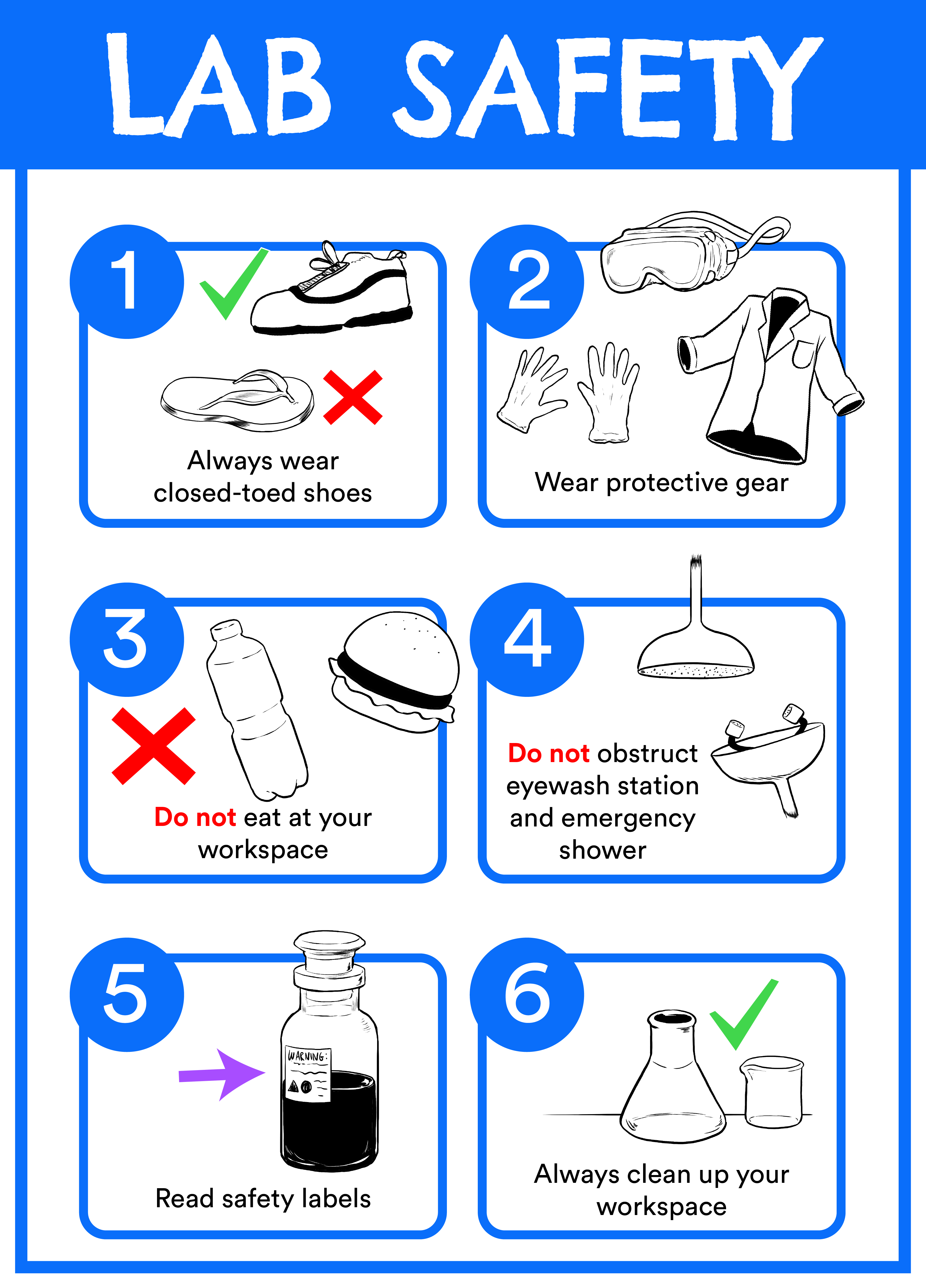 Preview image of a Newsela lab safety poster with illustrated science safety reminders