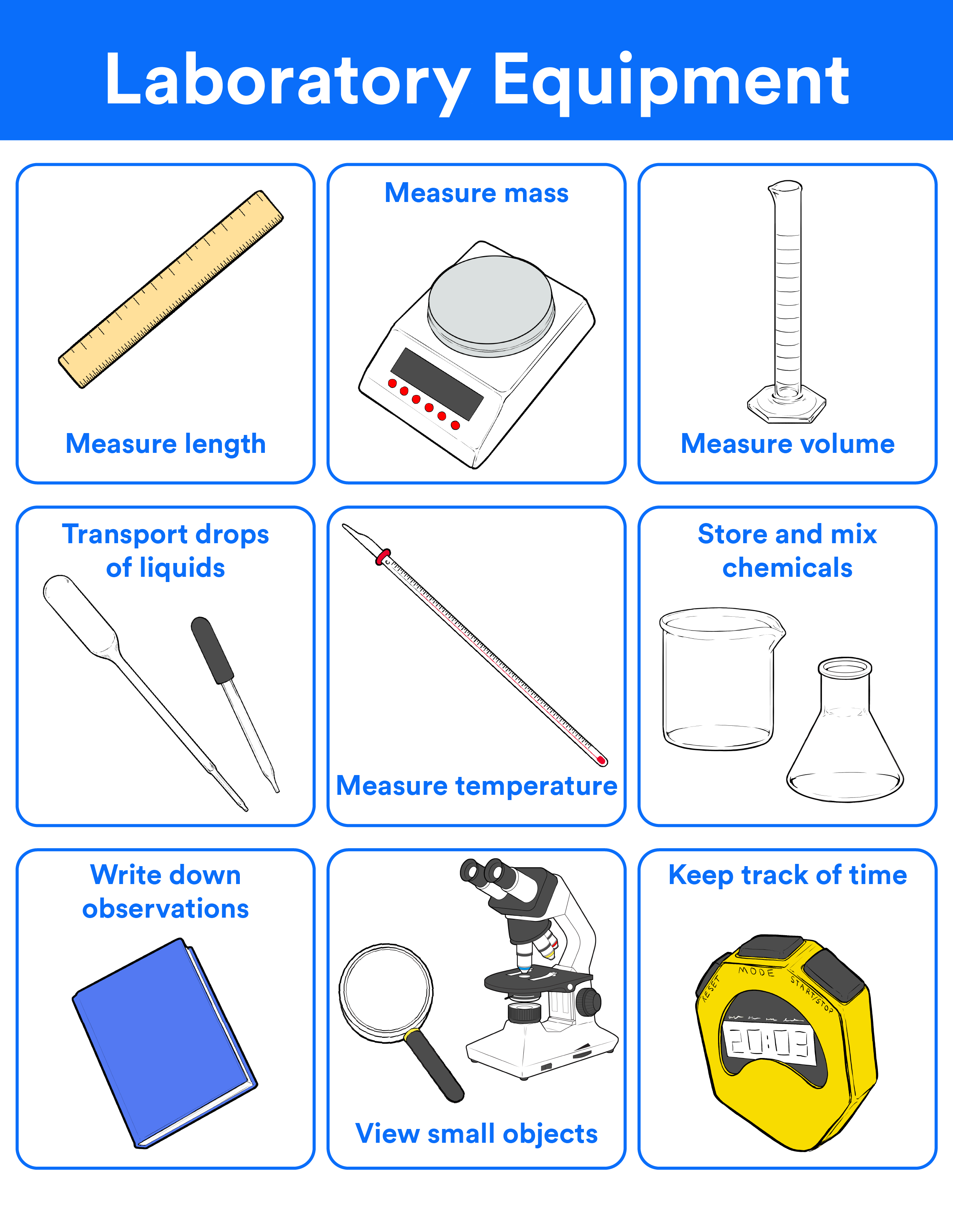 Preview image of a Newsela Science Tools text set with illustrated microscopes, measuring tools, and classroom science equipment