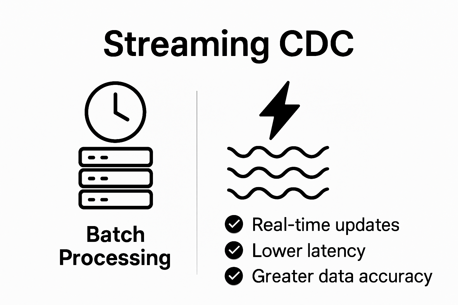 Infographic comparing batch processing vs streaming CDC