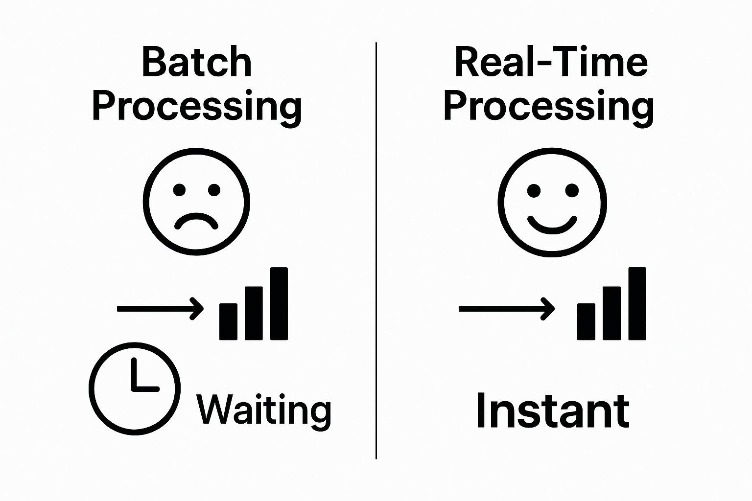 Infographic comparing batch processing with real-time processing in analytics