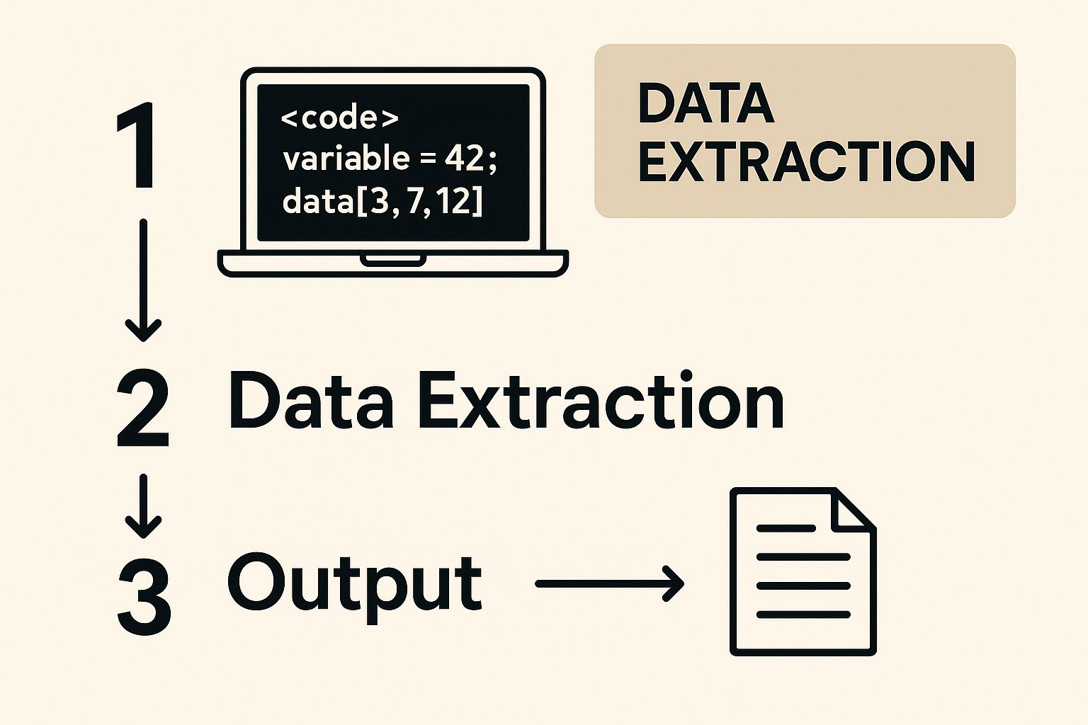 Infographic about what is an etl pipeline