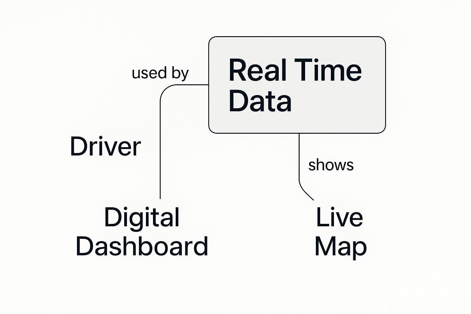 Infographic about real time data integration