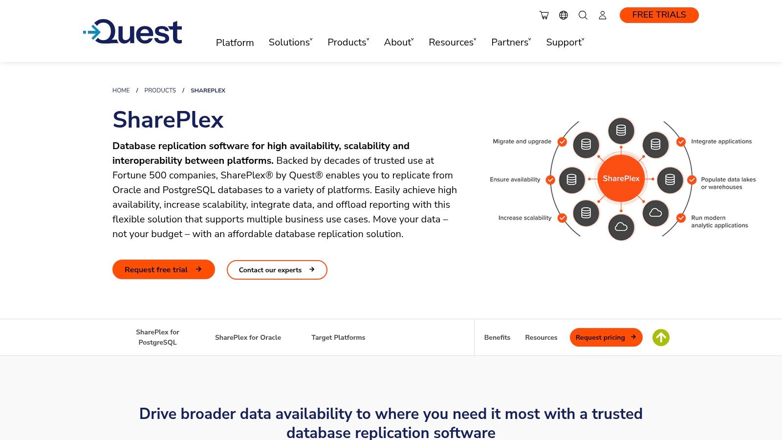 Quest SharePlex