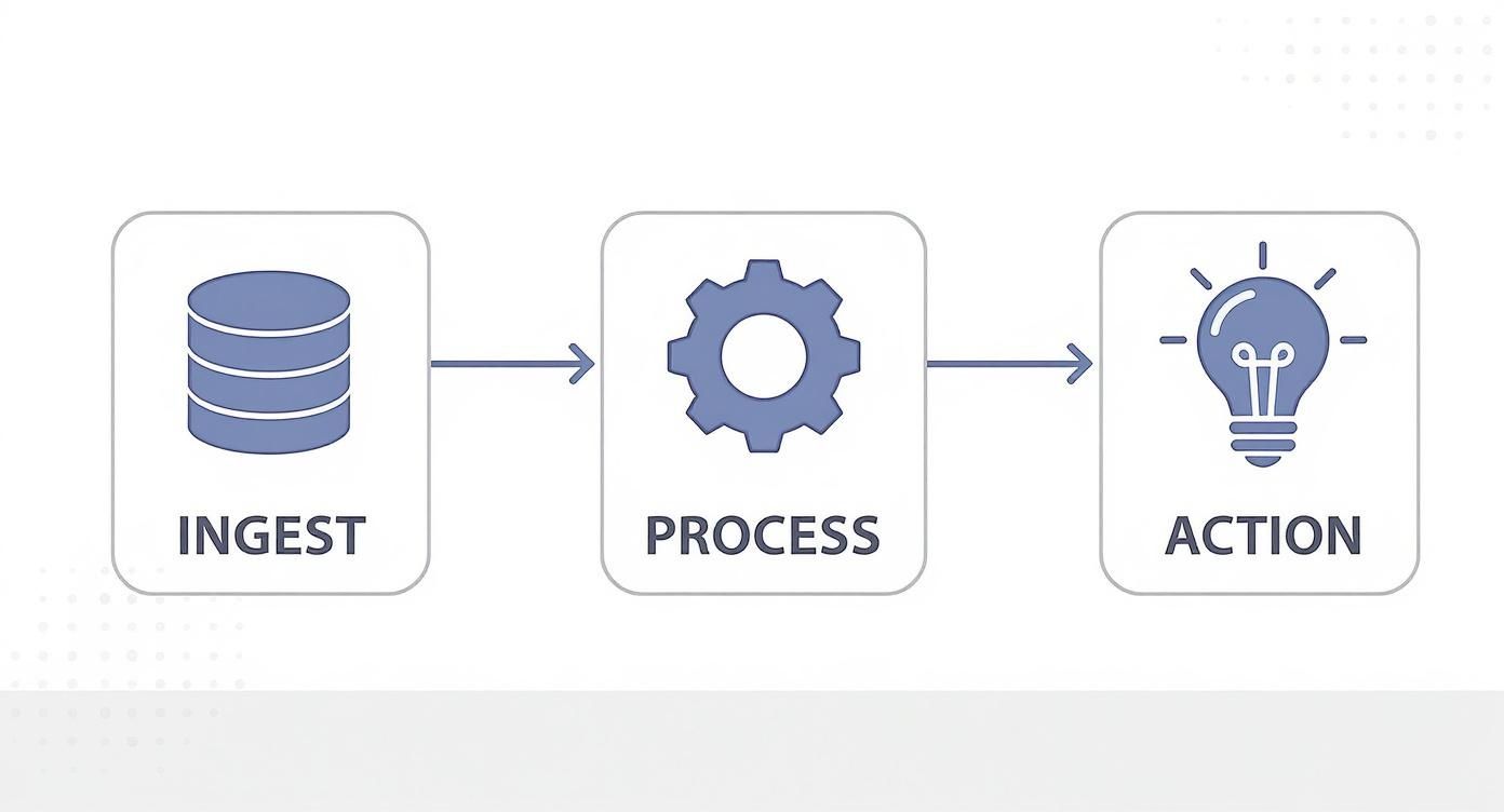 Infographic about what is streaming data