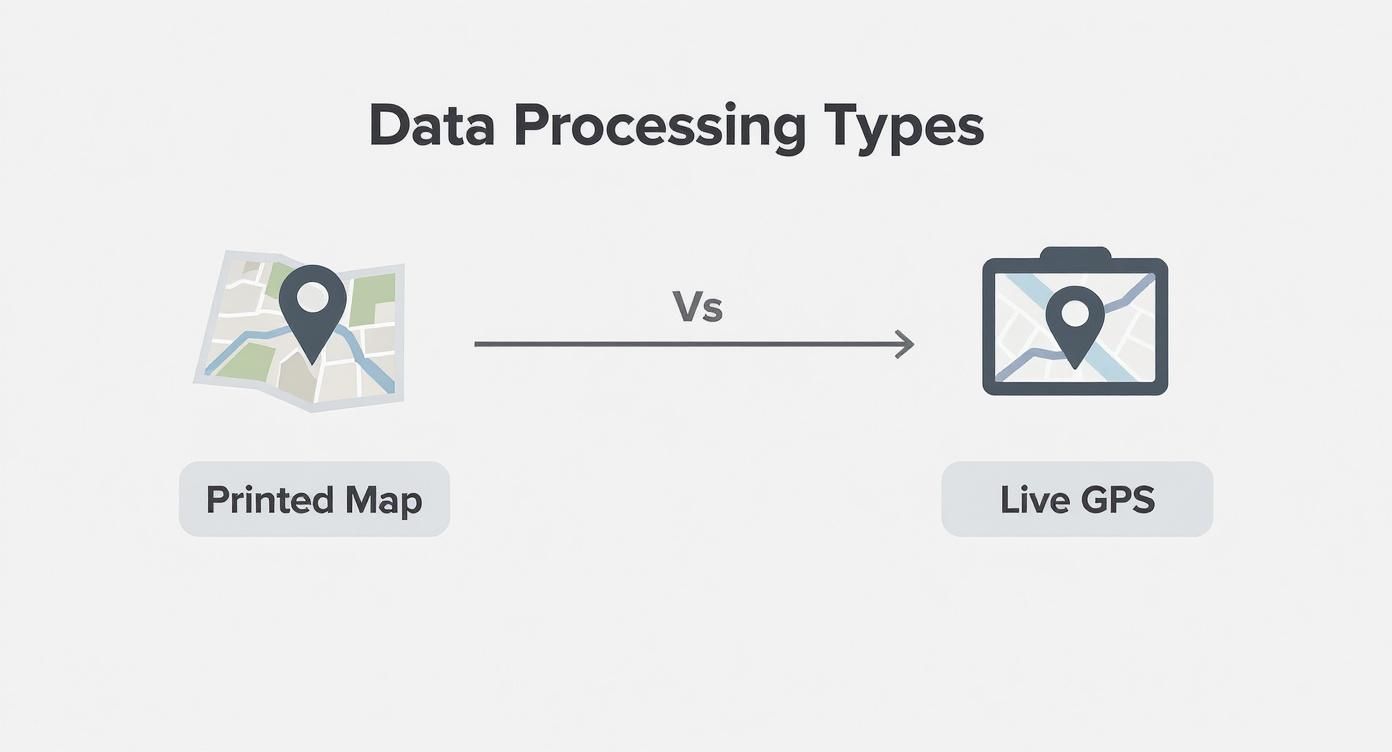 Infographic about real-time data processing