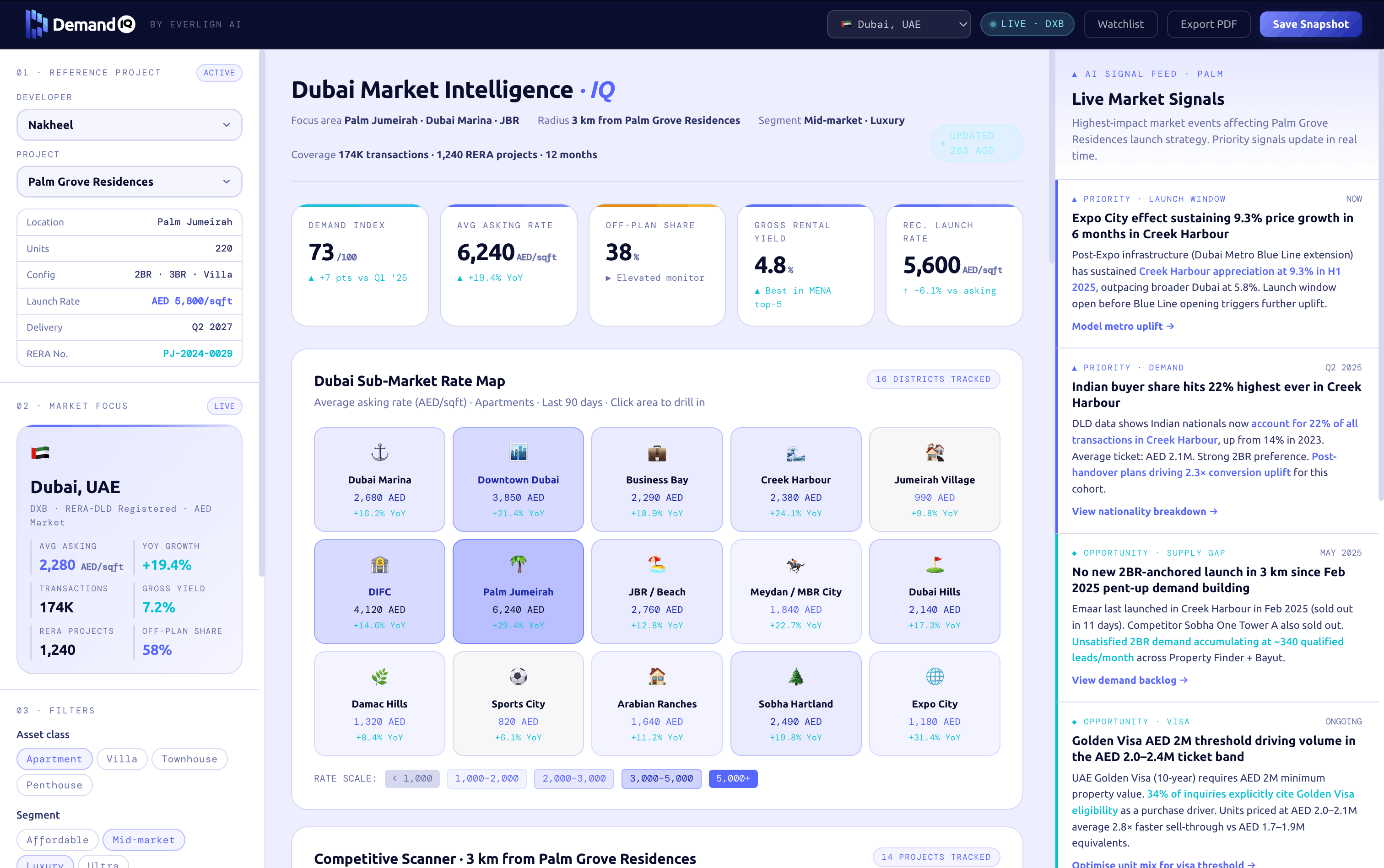 DemandIQ — Dubai Market Intelligence dashboard