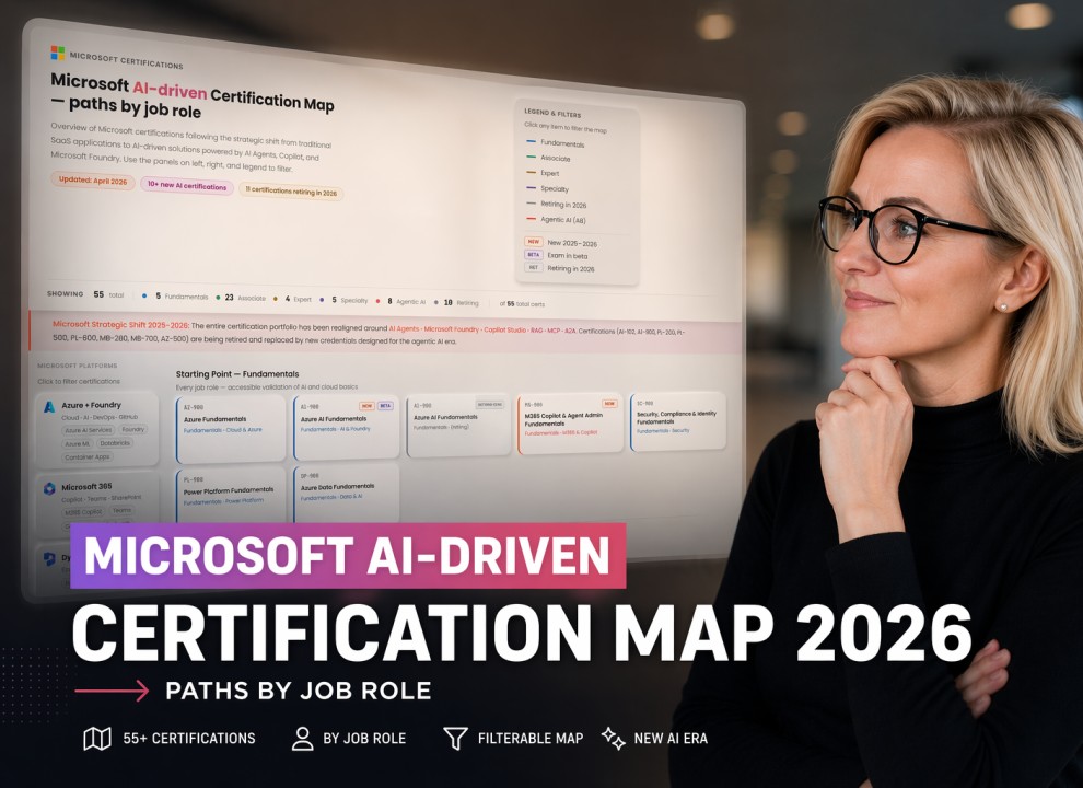 Microsoft AI Certification Map 2026 — Paths by Job Role