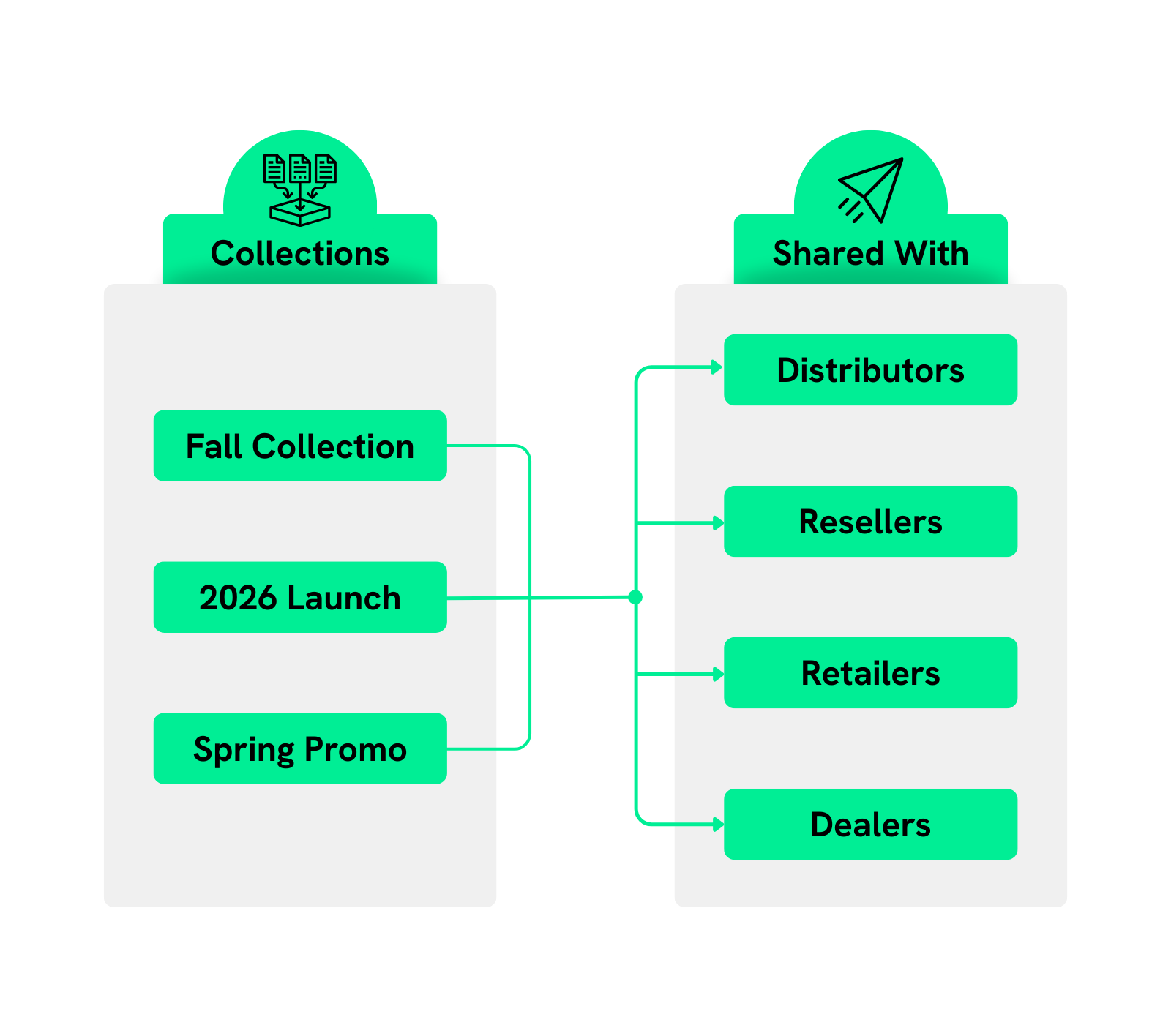 Digital product Catalogue Microsite Prodify