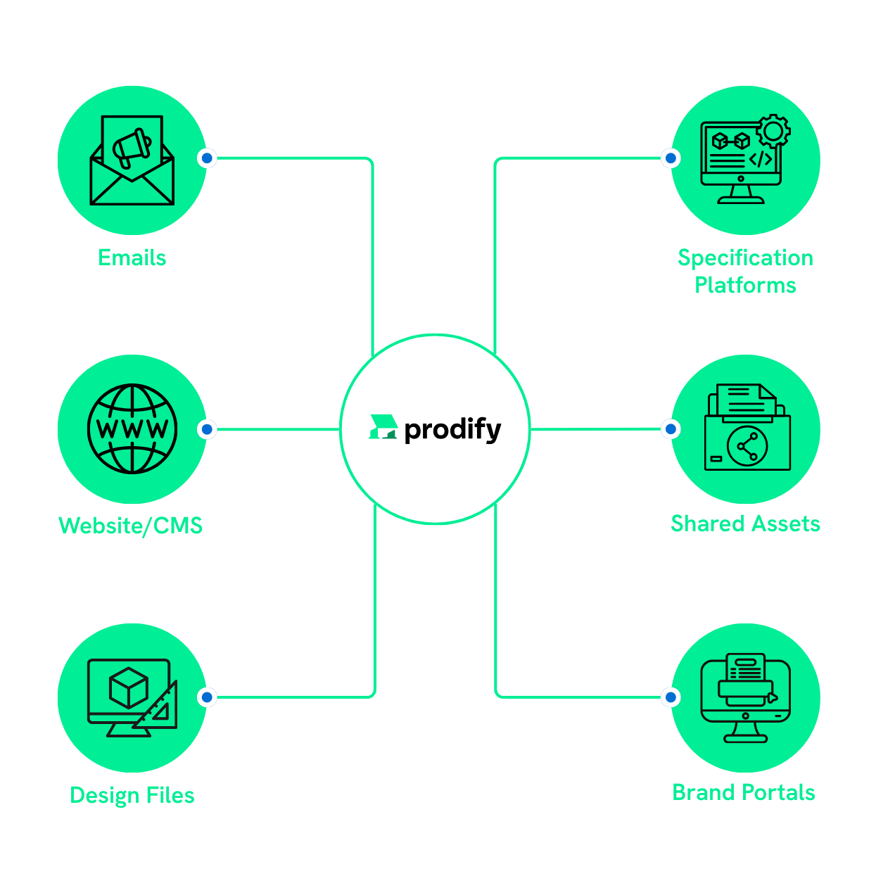 Digital product Catalogue Microsite Prodify