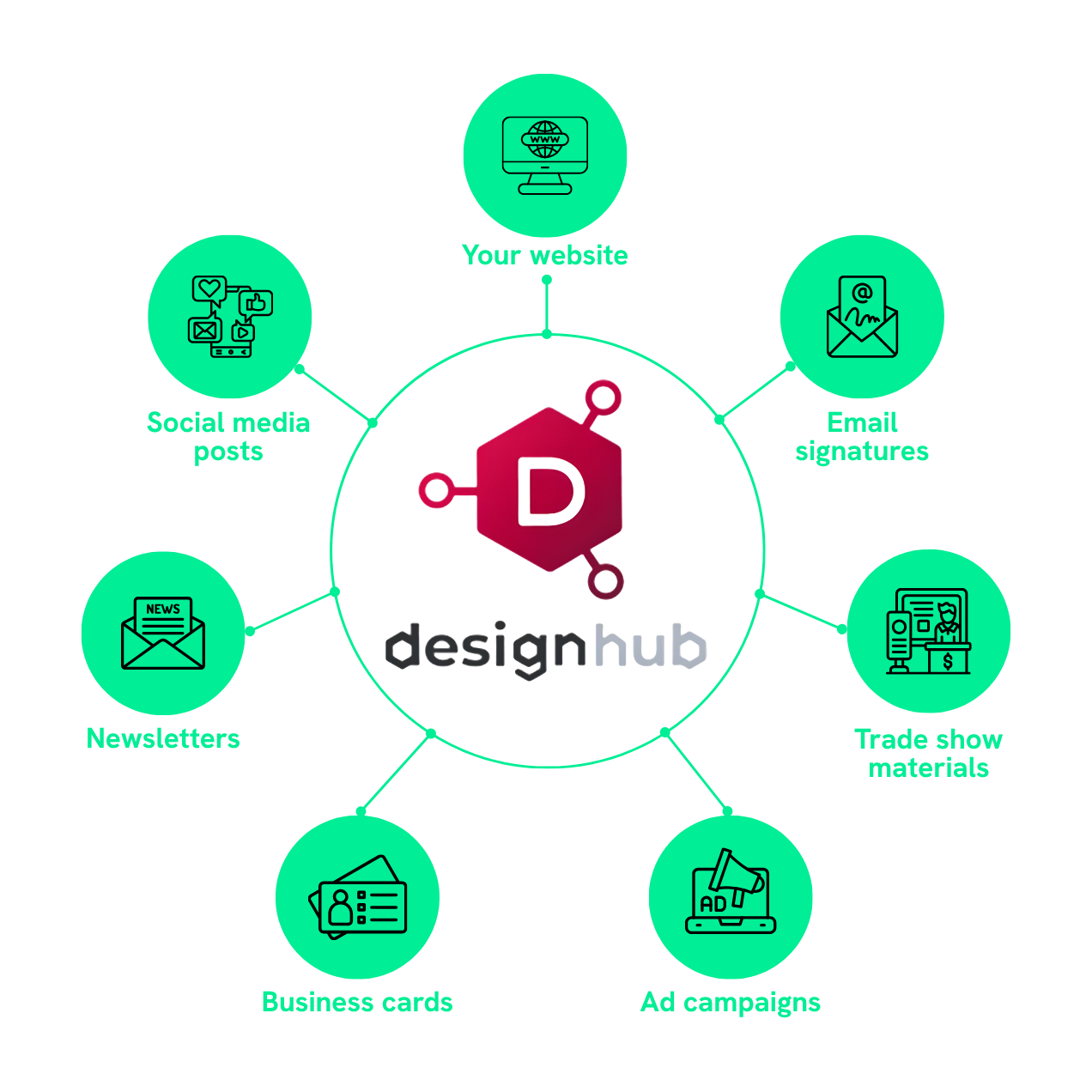 Digital product Catalogue Microsite Prodify