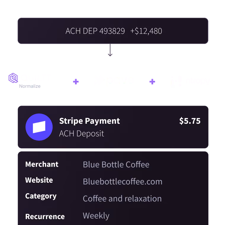 ACH Calculator