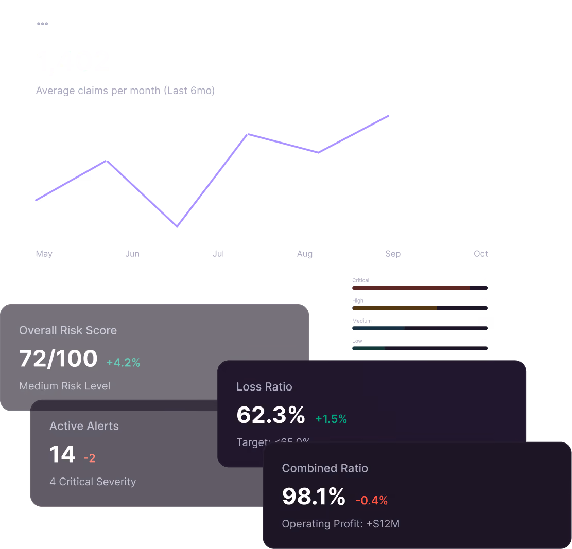 Risk score and claims dashboard